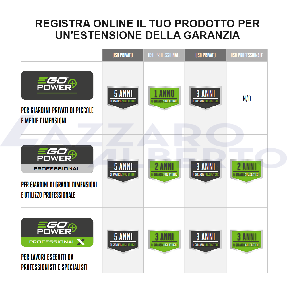 Luce prismatica portatile ego LT0300E
Sorgente luminosa